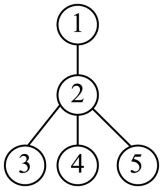 结构图A：1→2→3,4,5