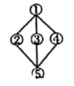 结构图D：①→②③④→⑤
