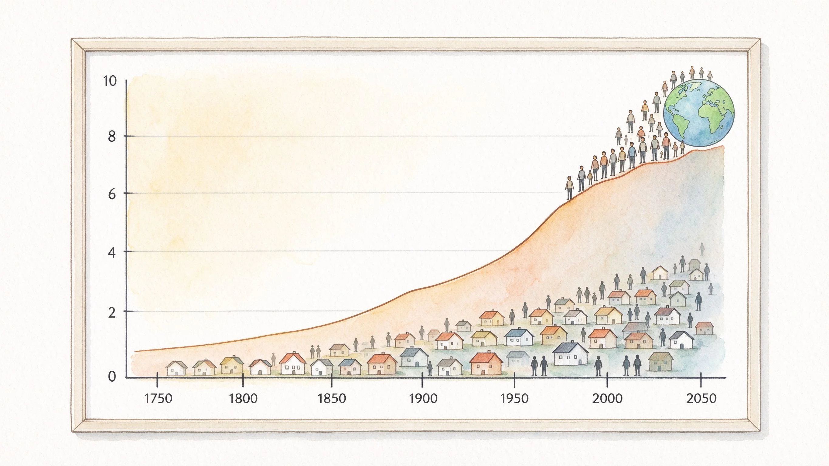 World population
